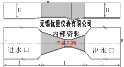 巴歇尔计量槽模拟图