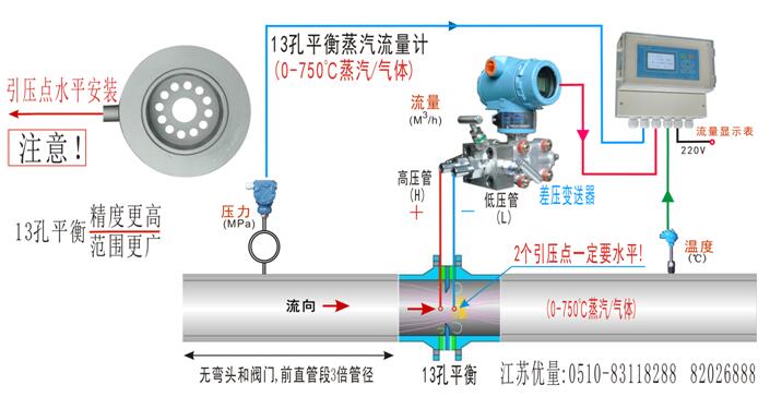 13孔平衡流量计