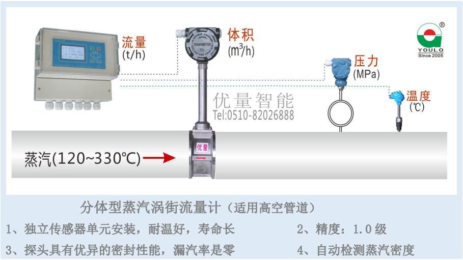 分体型蒸汽涡街流量计适用高空管道