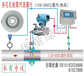 多孔孔板蒸汽流量计