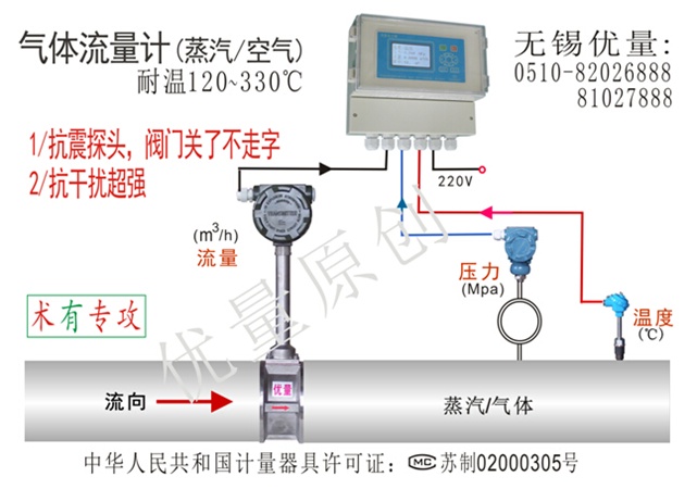 蒸汽流量计气体流量计空气流量计