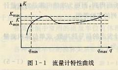 流量计特性曲线