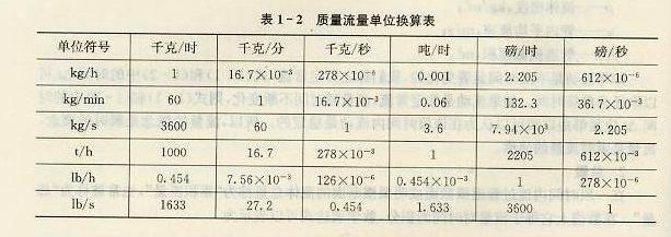 质量流量单位换算表 