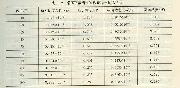 常压下蒸馏水粘度表