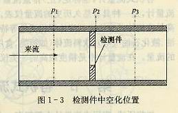 检测件中空化位置