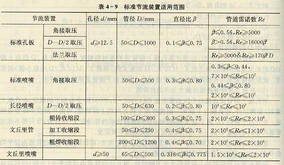 标准节流装置适用范围