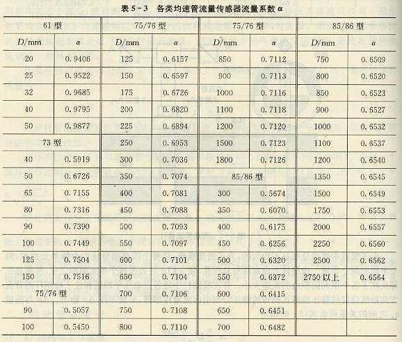 各类均速管流量传感器流量系数