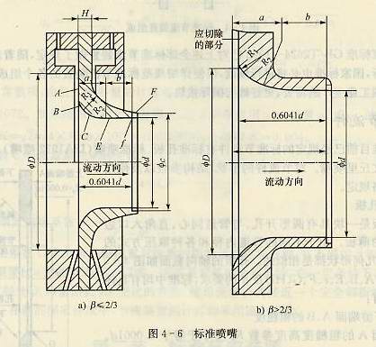 标准喷嘴