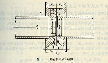 环室和夹紧环结构