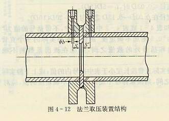 法兰取压装置结构