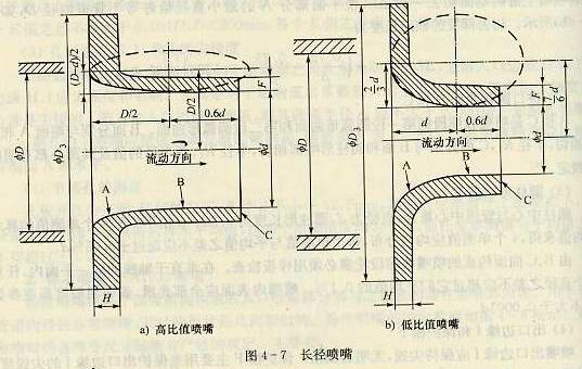 长径喷嘴高比值喷嘴低比值喷嘴