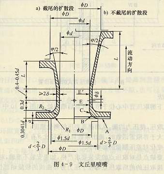 文丘里喷嘴