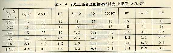 孔板上游管道的相对粗糙度