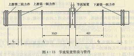 节流装置管段和管件