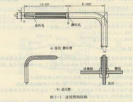 皮托管的结构