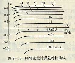 腰轮流量计误差特性曲线