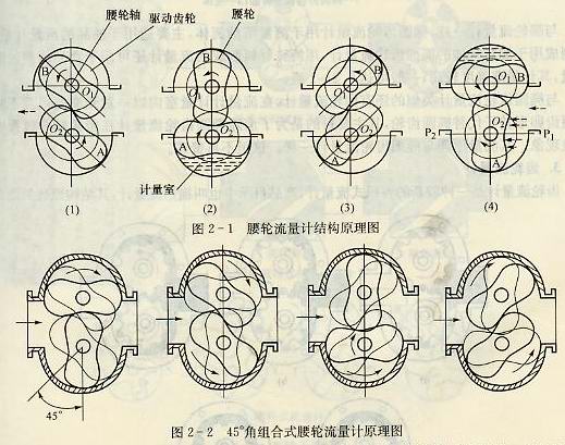 腰轮流量计原理图