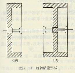 旋转活塞形状