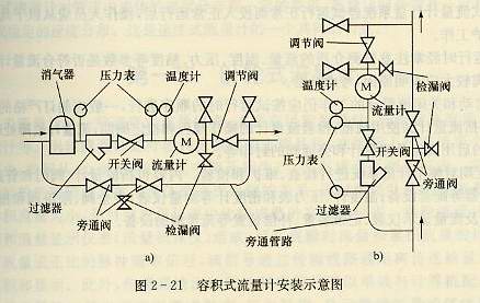 容积式流量计安装示意图