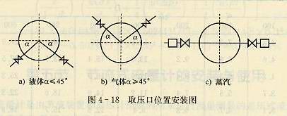 取压口位置安装图