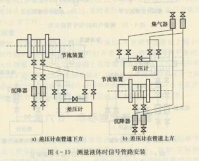 测量液体时信号管路安装