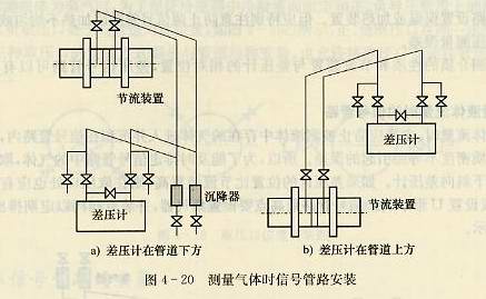 测量气体时信号管路安装