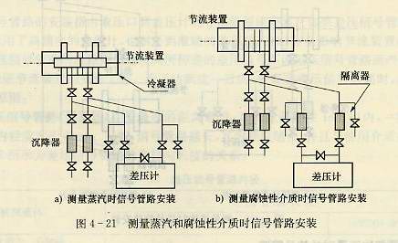 测量蒸汽和腐蚀性介质时信号管路安装