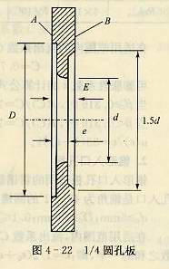 1/4圆孔板