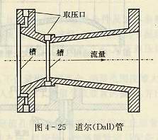 道尔管DALL