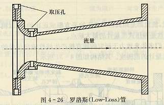 罗格斯(Low-Loss)管