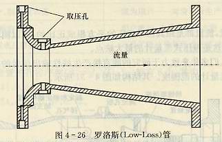 罗格斯（Low-Loss）管