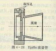 Epiflo流量管