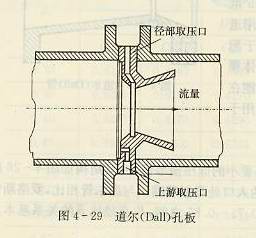 道尔孔板