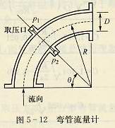 弯管流量计