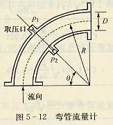 弯管流量计