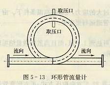 环形管流量计