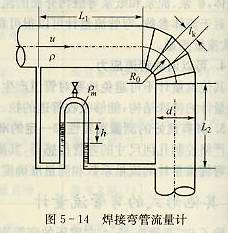 焊接弯管流量计