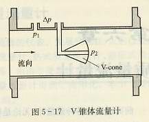 V锥流量计