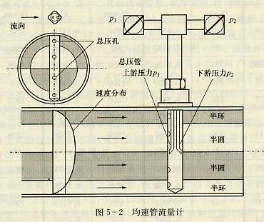 均速管流量计