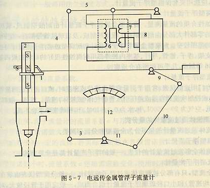 电远传金属管浮子流量计