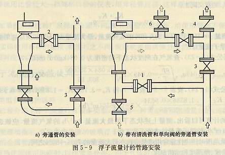 浮子流量计的管路安装