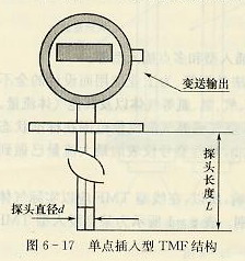 单点插入型TMF结构
