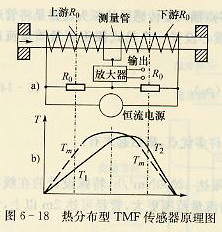 热分布型TMF传感器原理图