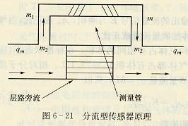 分流型传感器原理