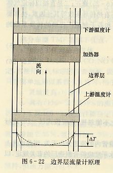 边界层流量计原理