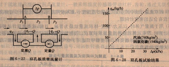 双孔板质量流量计