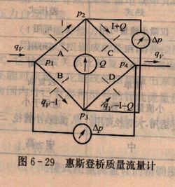 惠斯登桥质量流量计